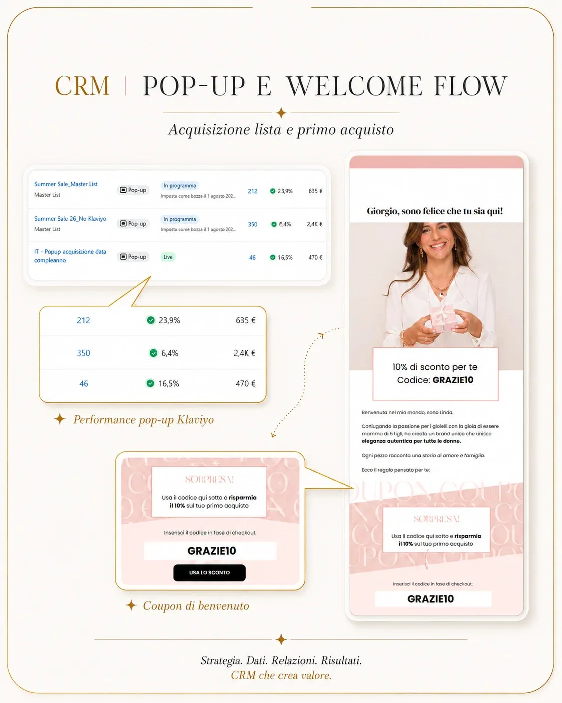 Pop-up di acquisizione contatti e welcome flow personalizzato in Klaviyo, ecommerce di gioielli