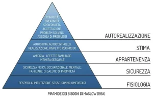 Piramide-dei-bisogni-Maslow-1954-copy.jpg