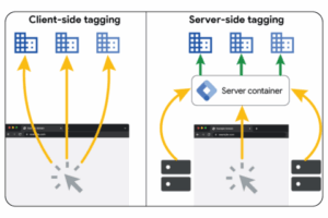 Tracciamento client side vs server side